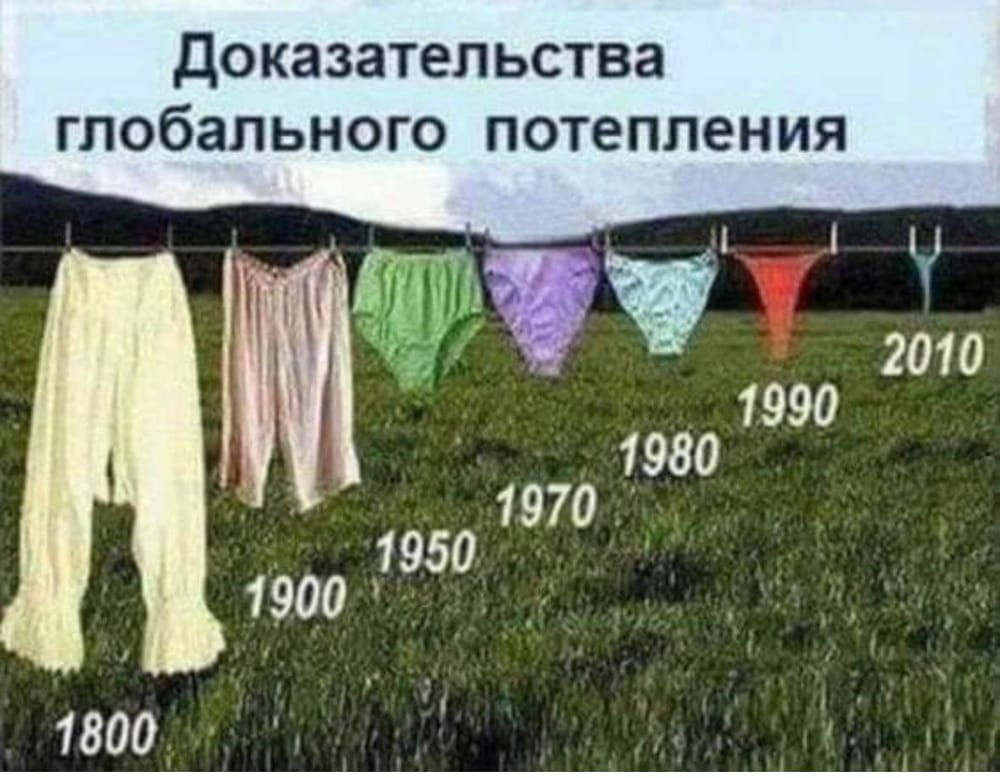 Глобальное потепление — это процесс увеличения средней температуры на Земле, вызванный…