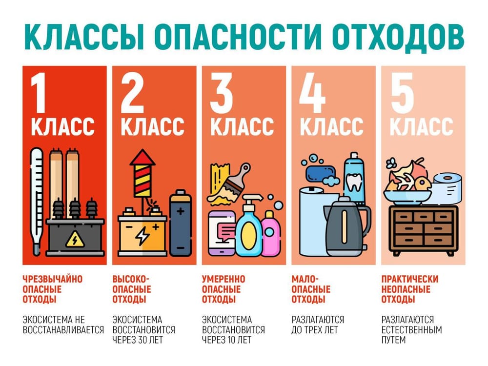 Экосовет: Предлагаем ознакомиться с сайтом, на котором можно найти в вашем городе пункты…