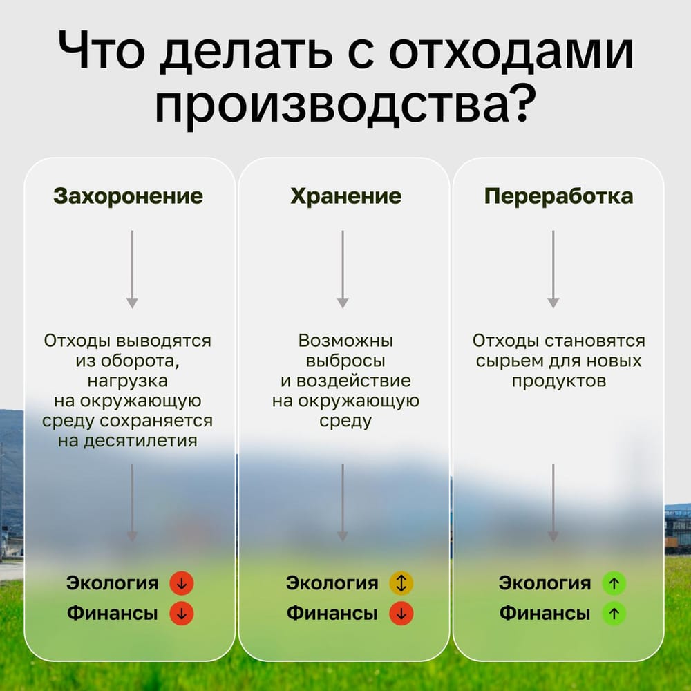 Превращаем отходы в доходы