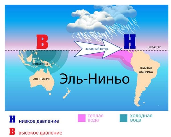 Экословарь: Явления Эль-Ниньо и Ла-Нинья