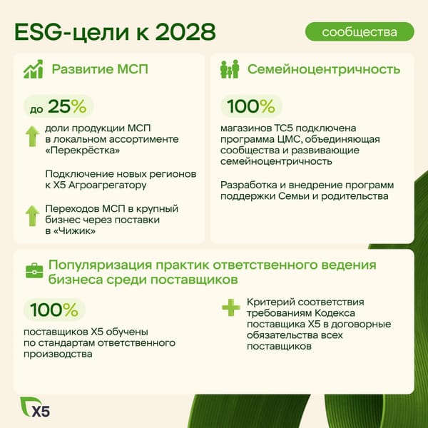 Х5 обновила стратегию устойчивого развития