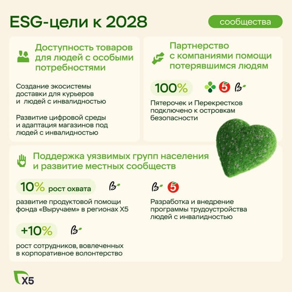Х5 обновила стратегию устойчивого развития